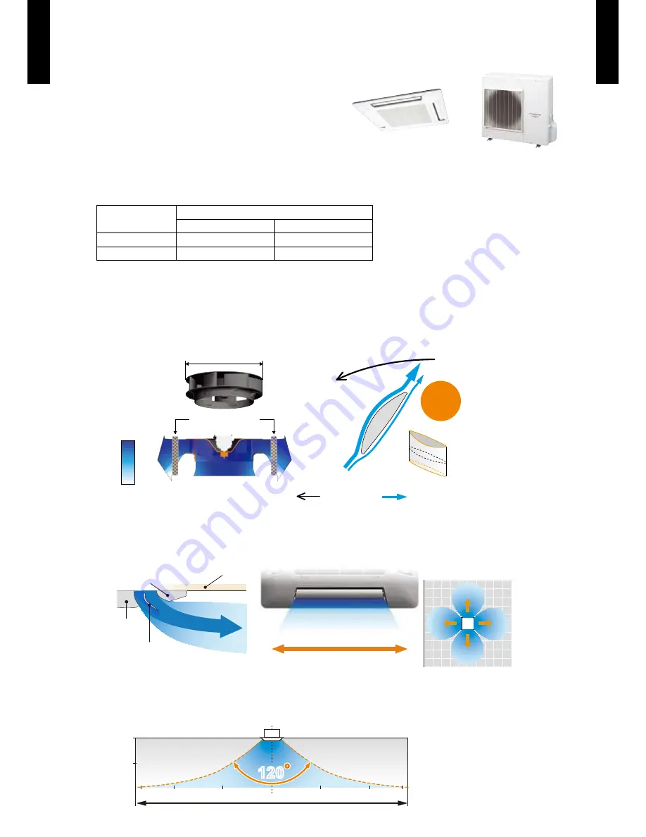 Fujitsu AU*G30LRLE series Design & Technical Manual Download Page 4