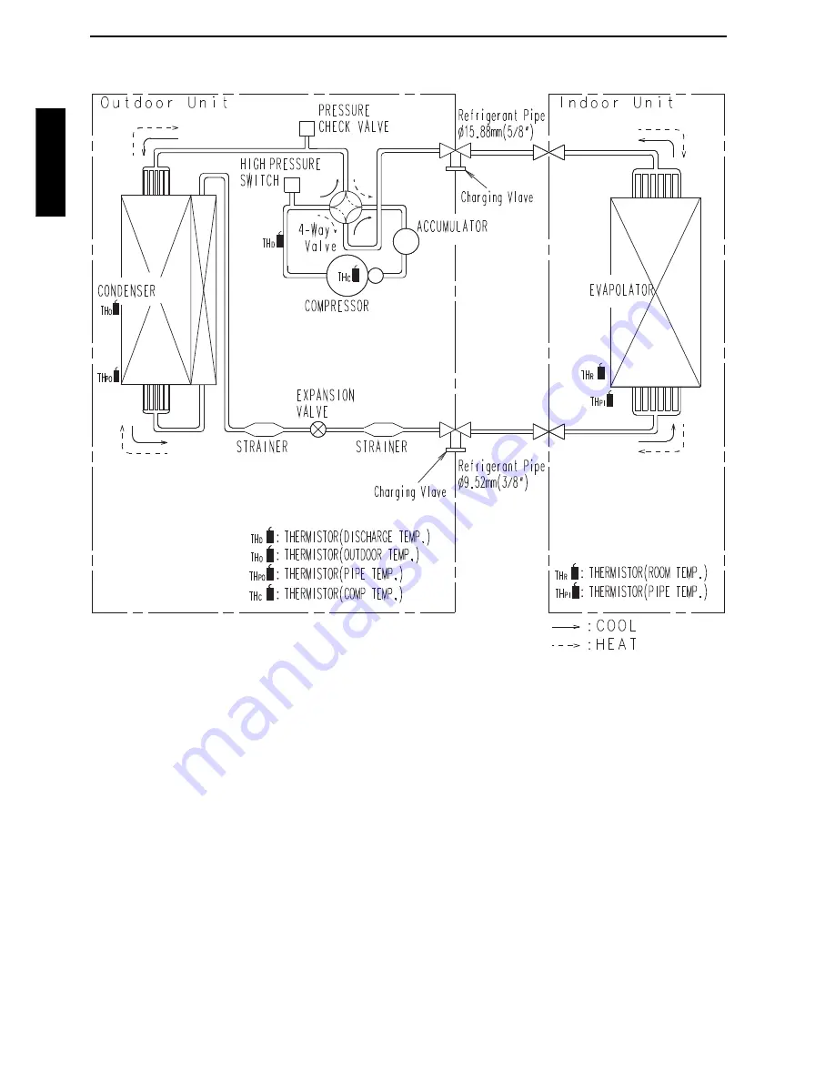 Fujitsu AUXG18LRLB Скачать руководство пользователя страница 104