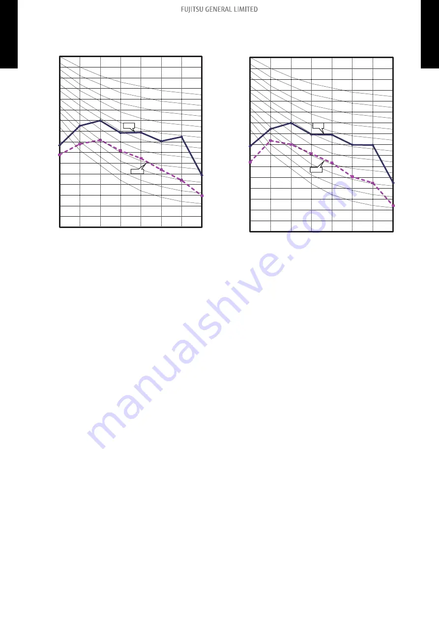 Fujitsu AUXG24KRLB Design & Technical Manual Download Page 40