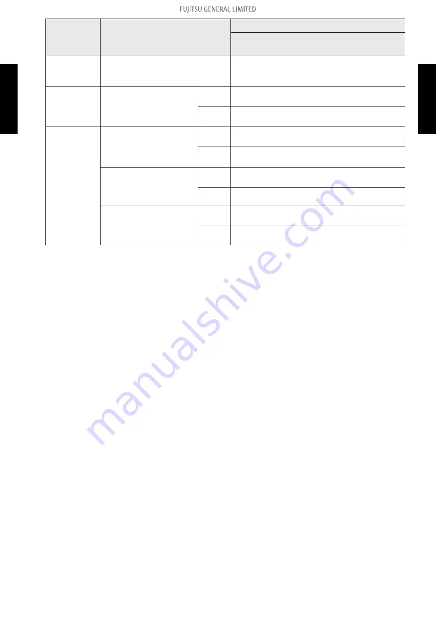 Fujitsu AUXG24KRLB Design & Technical Manual Download Page 96