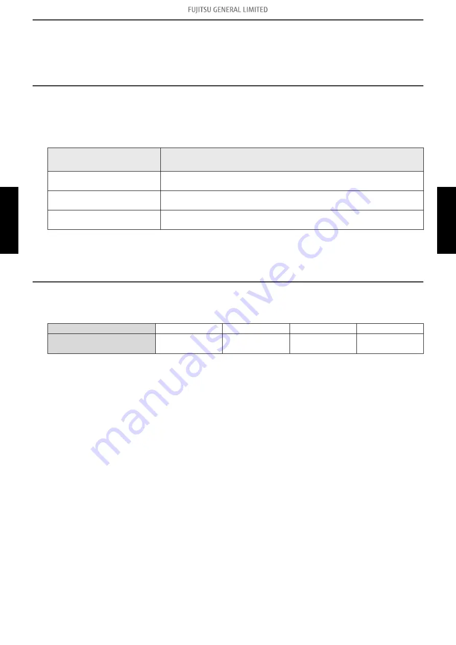 Fujitsu AUXG30KRLB Service Instruction Download Page 36