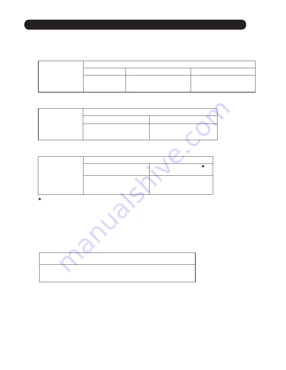 Fujitsu AUXG30LRLB Service Instruction Download Page 24