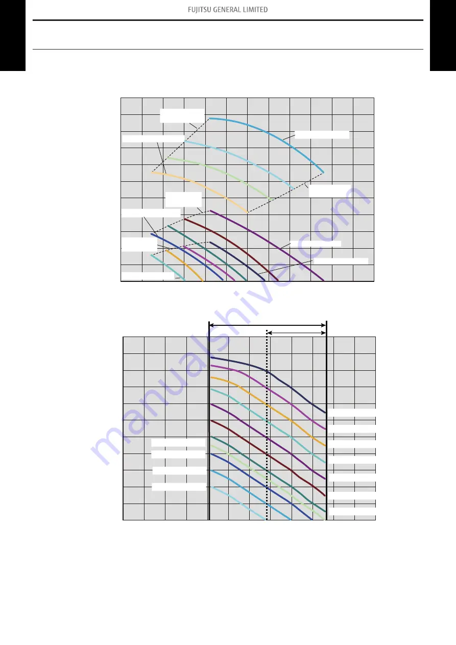 Fujitsu AUYG18LVLB Design & Technical Manual Download Page 61