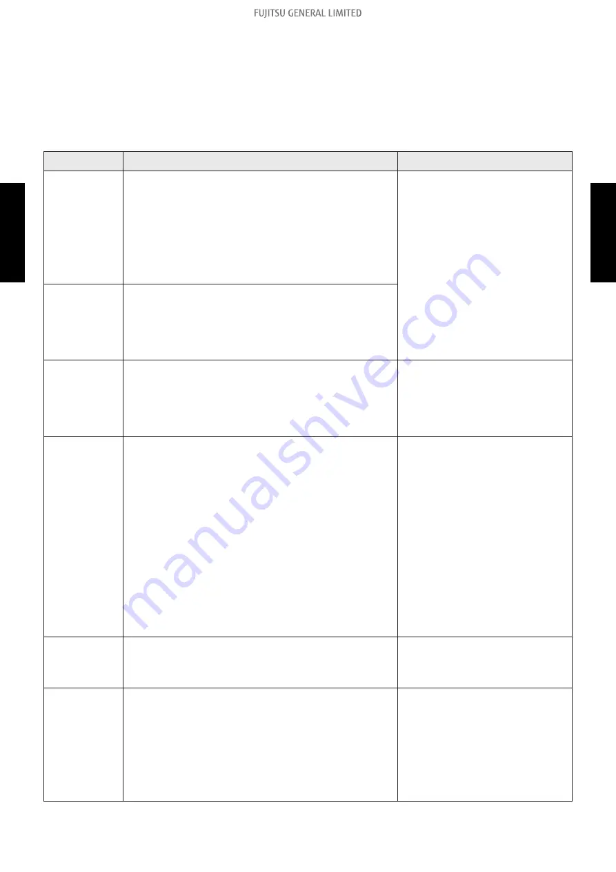 Fujitsu AUYG18LVLB Design & Technical Manual Download Page 183