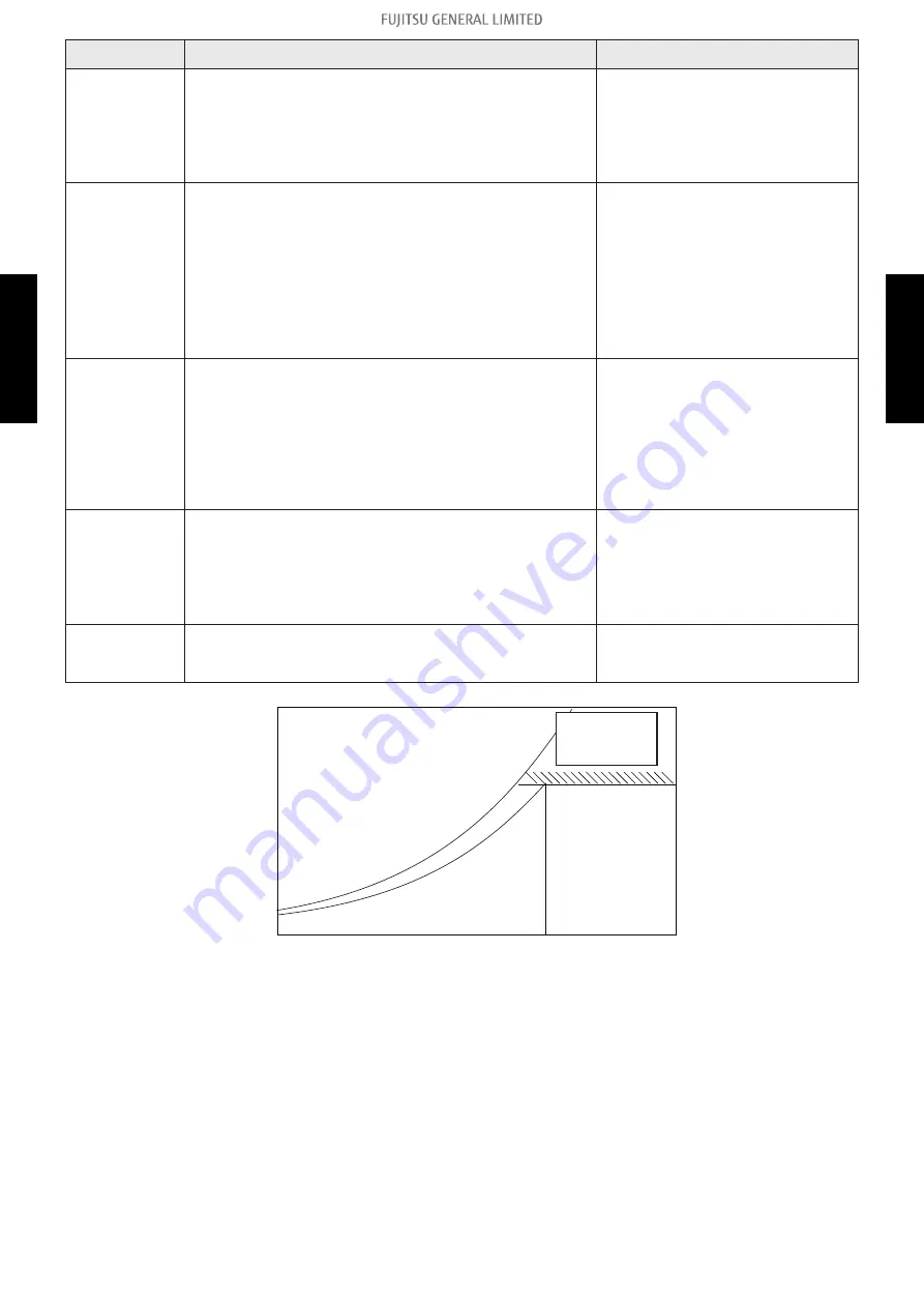 Fujitsu AUYG18LVLB Design & Technical Manual Download Page 184