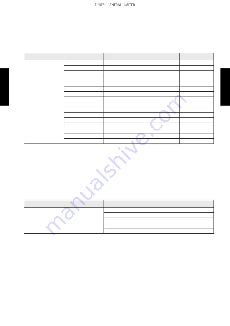 Fujitsu AUYG18LVLB Design & Technical Manual Download Page 293