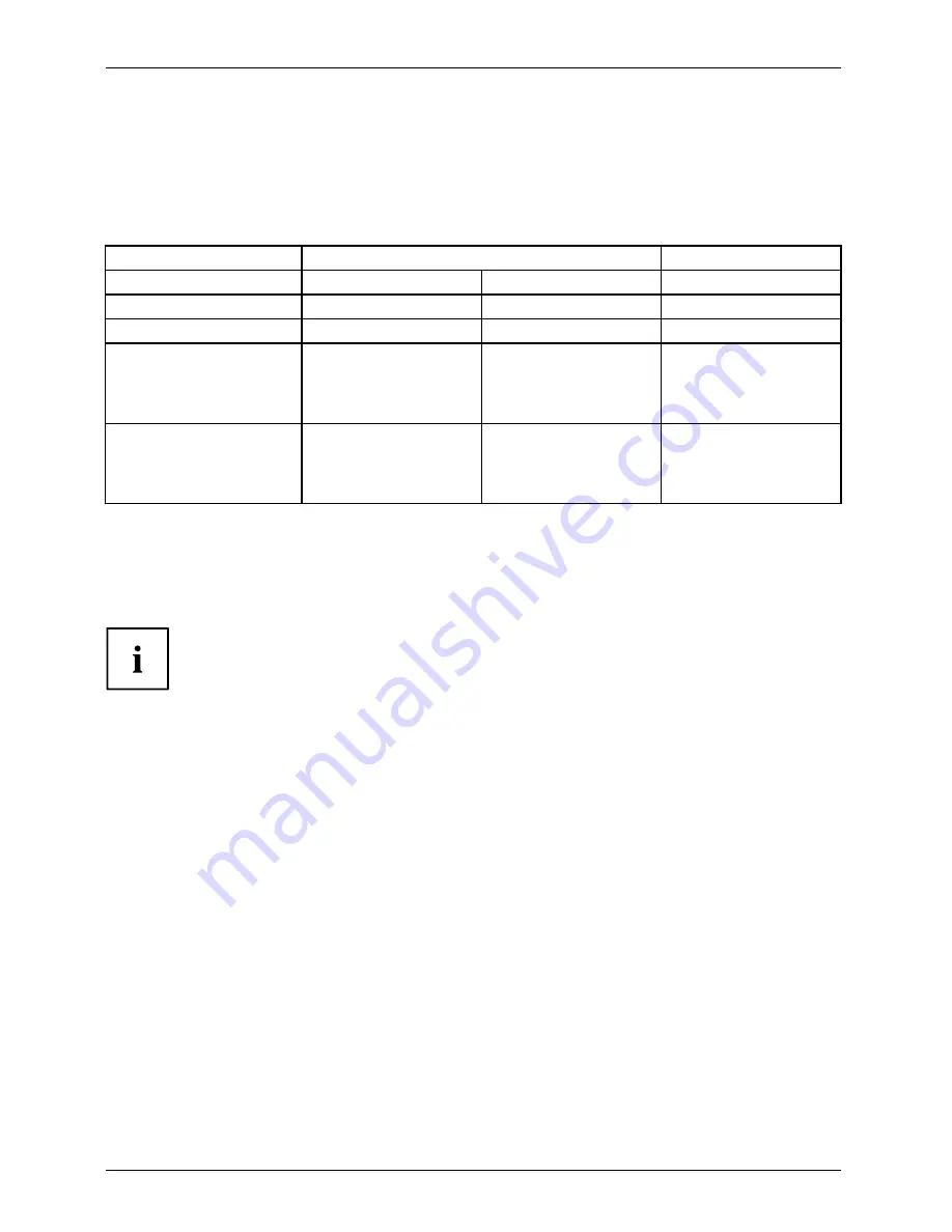 Fujitsu B22T-7 LED proGREEN Operating Manual Download Page 24