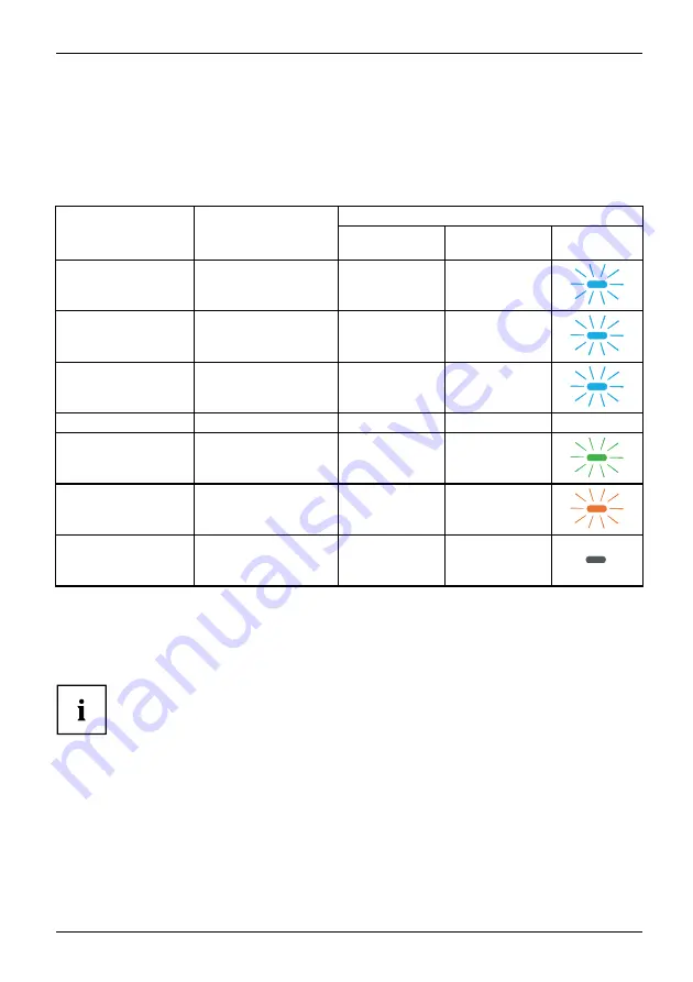 Fujitsu B24-9 TE Operating Manual Download Page 41