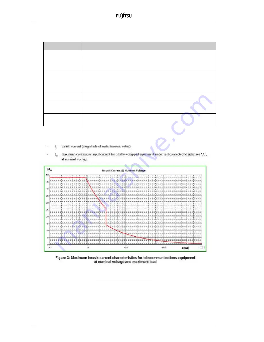 Fujitsu BroadOne GX4000 R3.0 Series User Manual Download Page 38