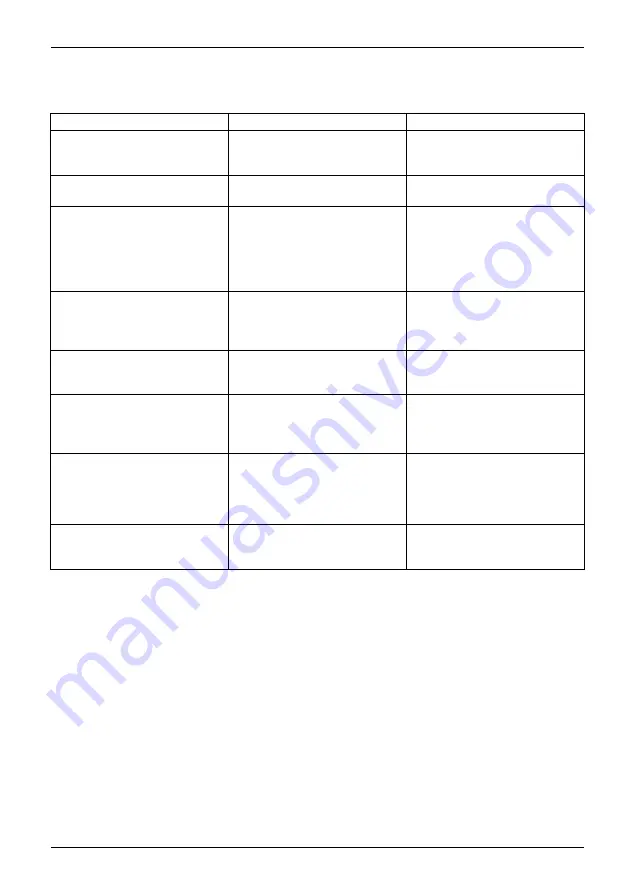 Fujitsu CELSIUS H250 Operating Manual Download Page 43