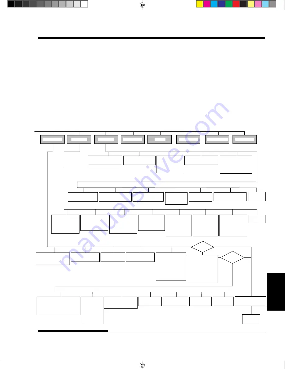 Fujitsu DL-3800 Скачать руководство пользователя страница 143