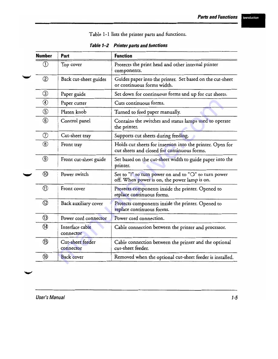 Fujitsu DL-6400 User Manual Download Page 15