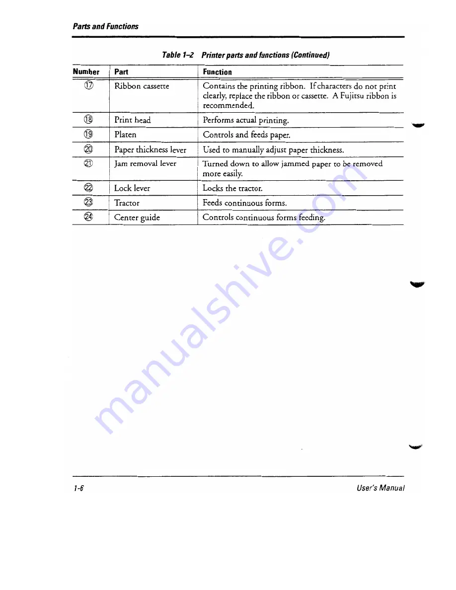 Fujitsu DL-6400 User Manual Download Page 16