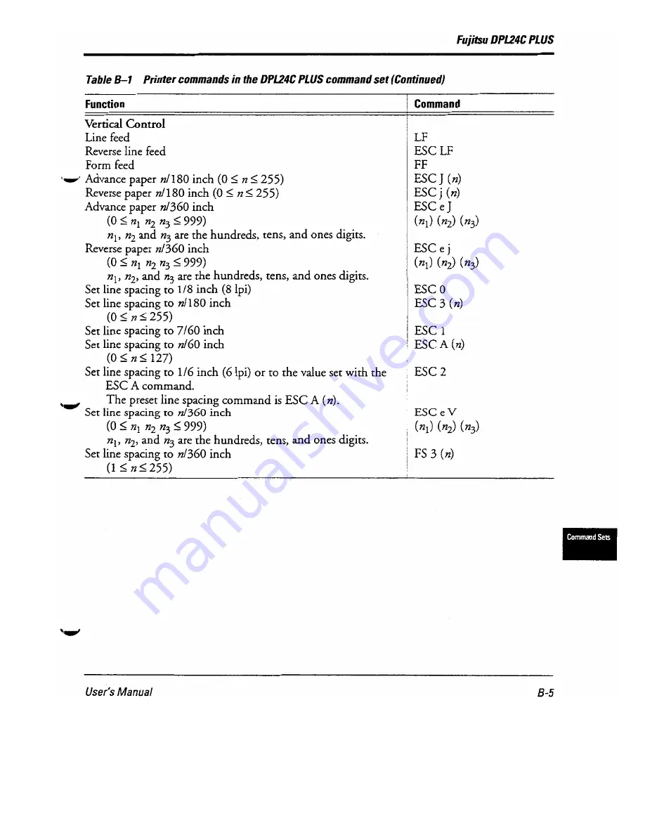 Fujitsu DL-6400 User Manual Download Page 147