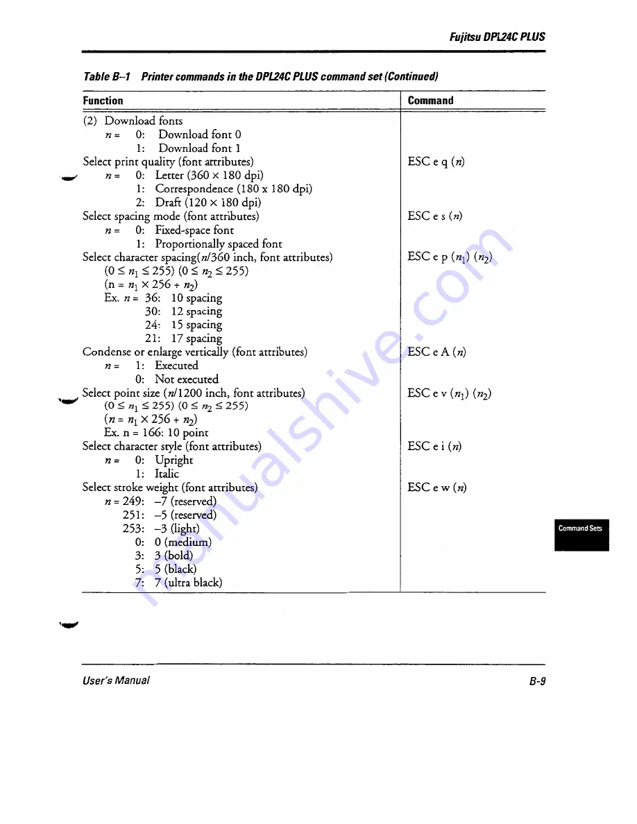 Fujitsu DL-6400 User Manual Download Page 151