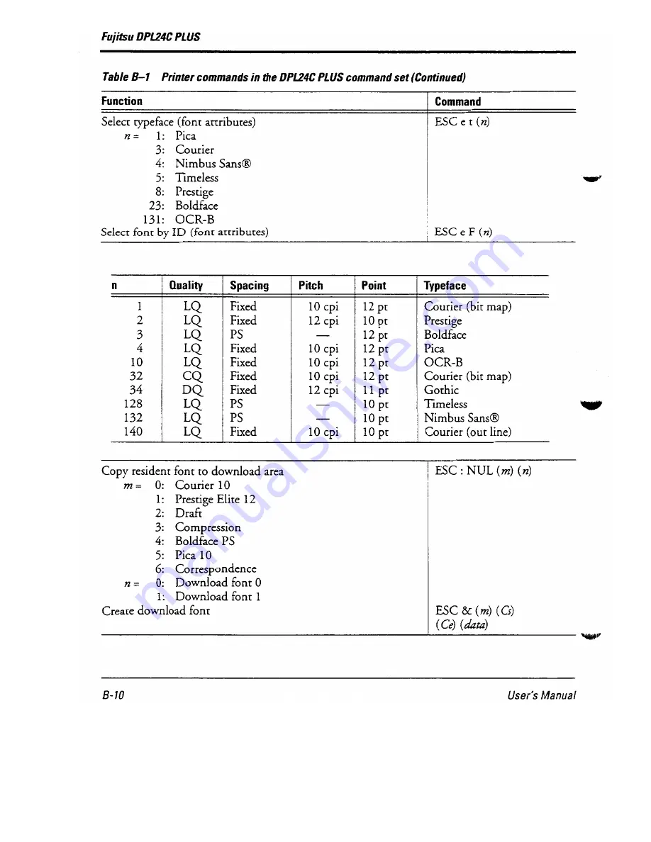 Fujitsu DL-6400 User Manual Download Page 152