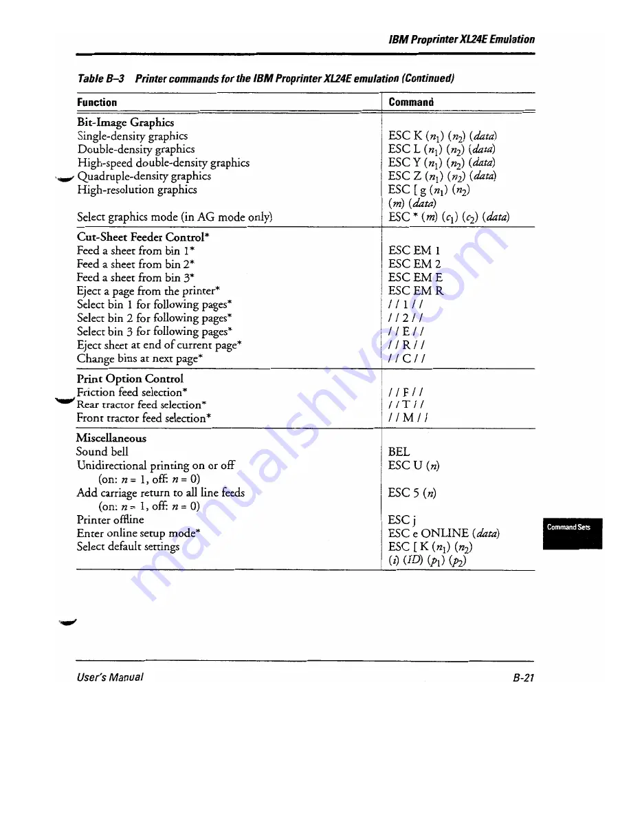 Fujitsu DL-6400 User Manual Download Page 163