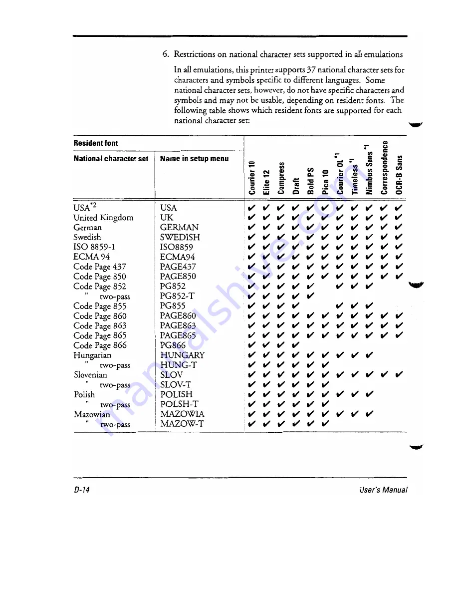 Fujitsu DL-6400 User Manual Download Page 196