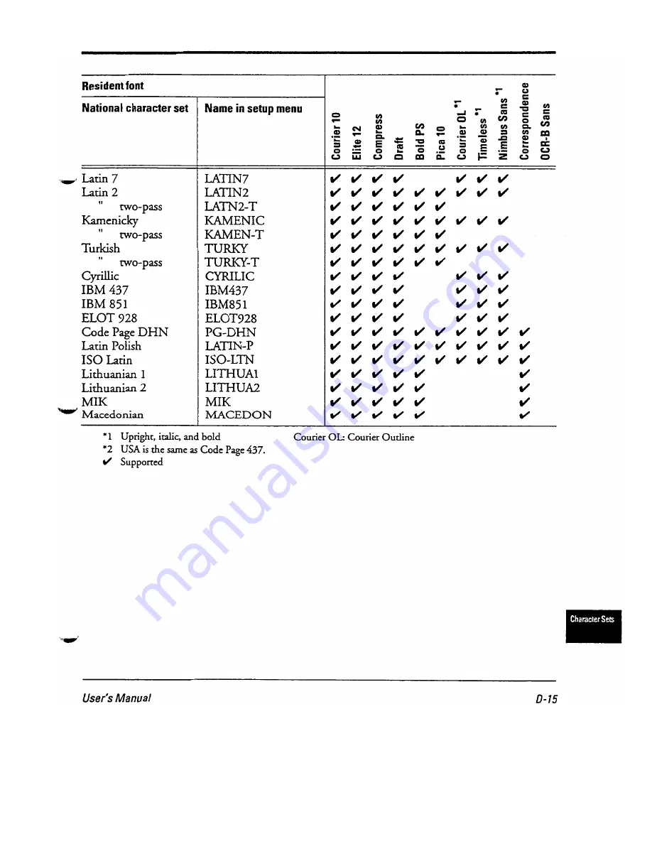 Fujitsu DL-6400 User Manual Download Page 197