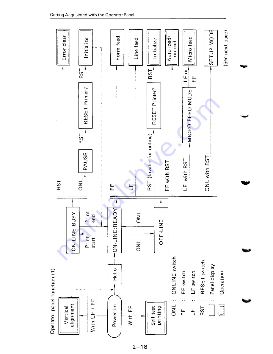 Fujitsu DL2400 User Manual Download Page 64