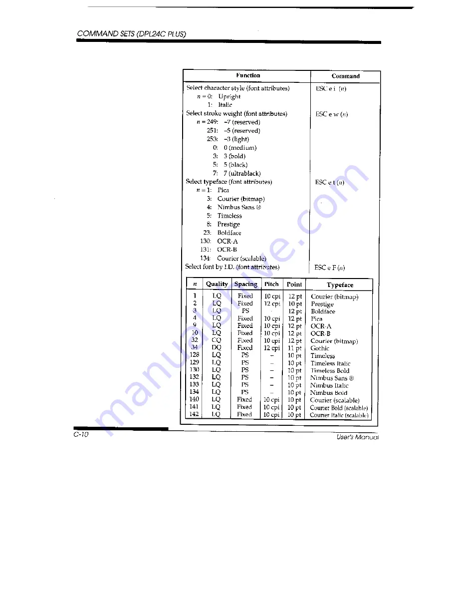 Fujitsu DL3700 Pro User Manual Download Page 192