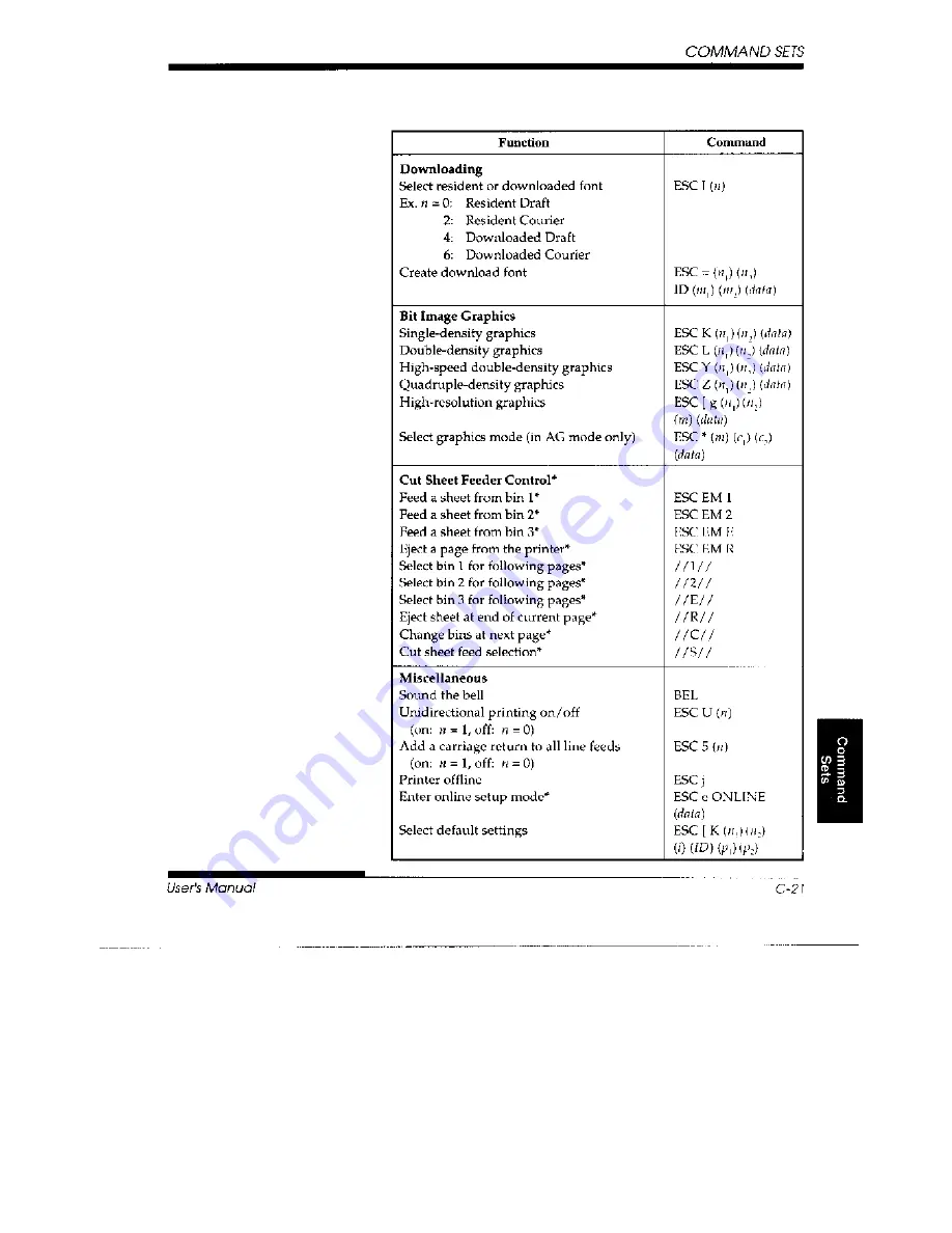 Fujitsu DL3700 Pro User Manual Download Page 203