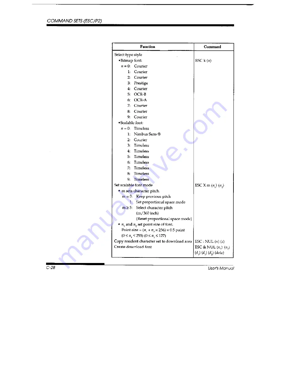 Fujitsu DL3700 Pro User Manual Download Page 210