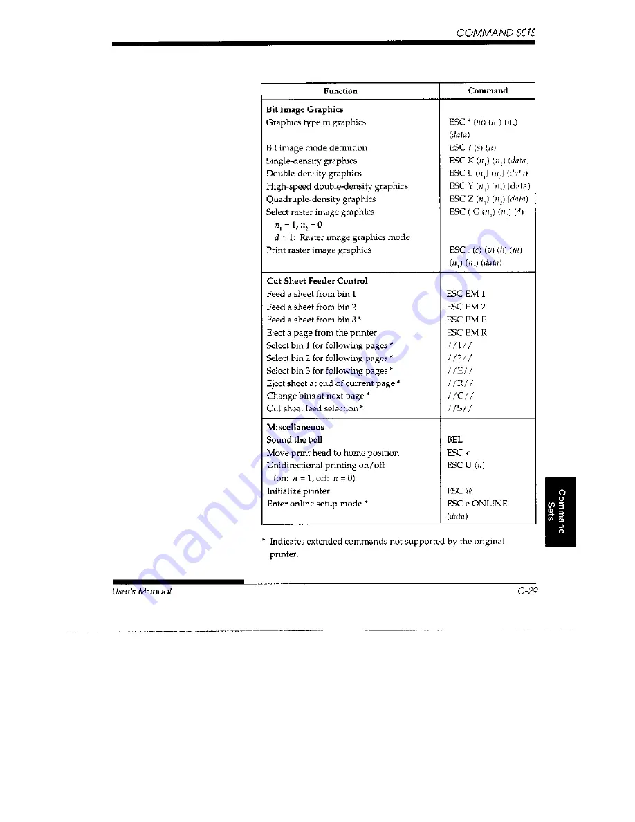 Fujitsu DL3700 Pro User Manual Download Page 211