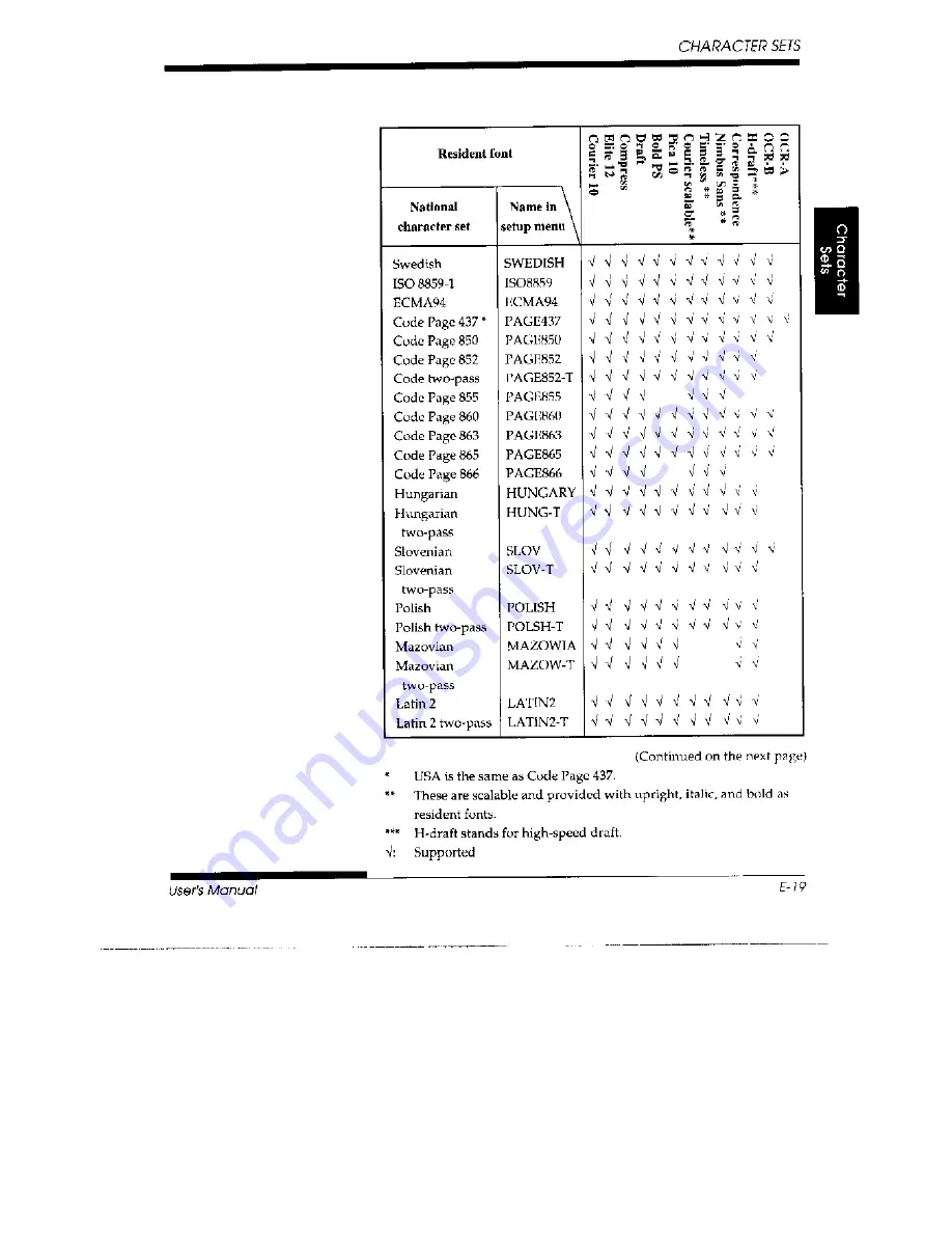 Fujitsu DL3700 Pro User Manual Download Page 241