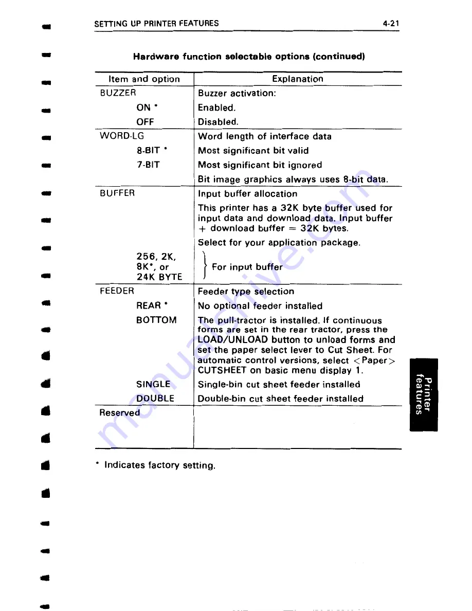 Fujitsu DL4400 User Manual Download Page 97