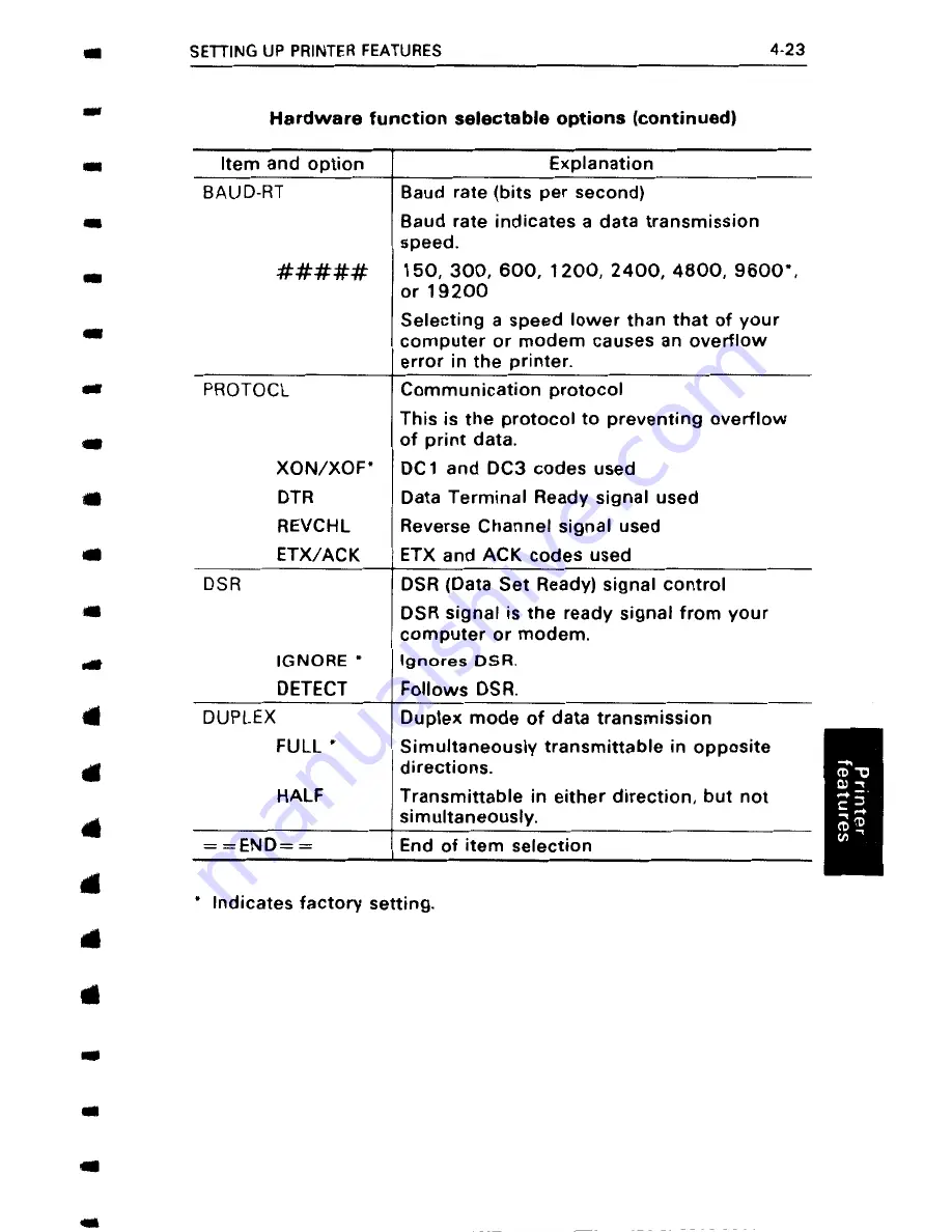 Fujitsu DL4400 User Manual Download Page 99