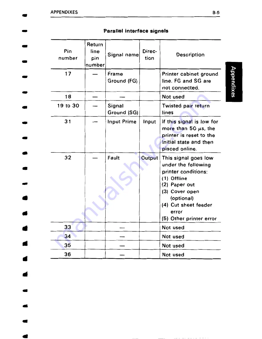 Fujitsu DL4400 User Manual Download Page 189