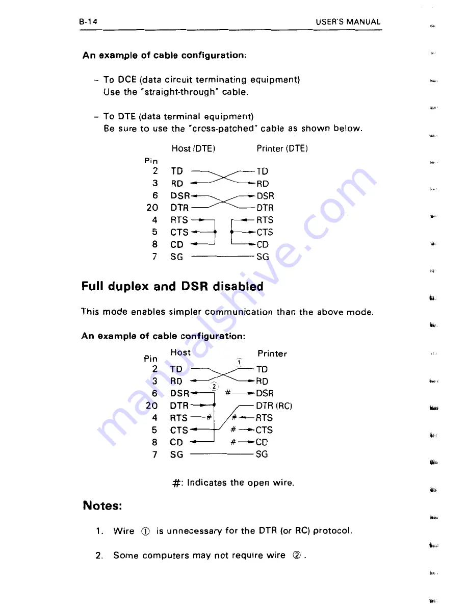 Fujitsu DL4400 User Manual Download Page 198