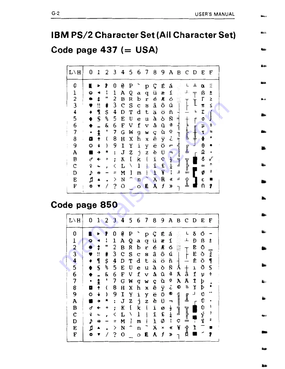 Fujitsu DL4400 User Manual Download Page 254