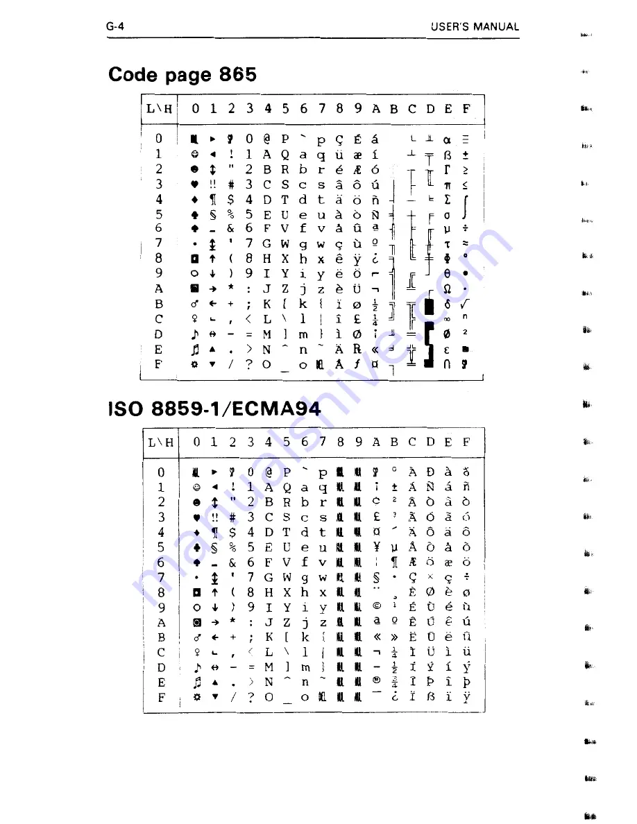 Fujitsu DL4400 User Manual Download Page 256