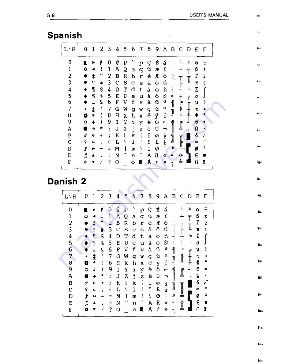 Fujitsu DL4400 User Manual Download Page 260