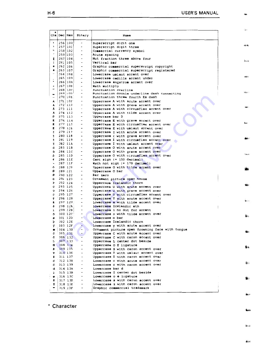 Fujitsu DL4400 User Manual Download Page 266