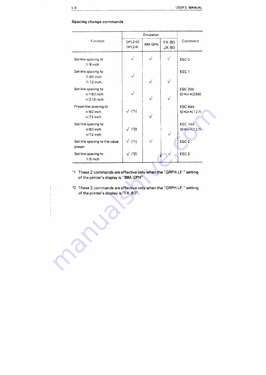 Fujitsu DL5600 User Manual Download Page 103