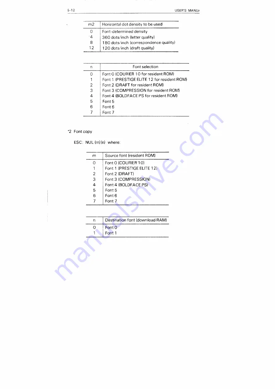 Fujitsu DL5600 User Manual Download Page 109