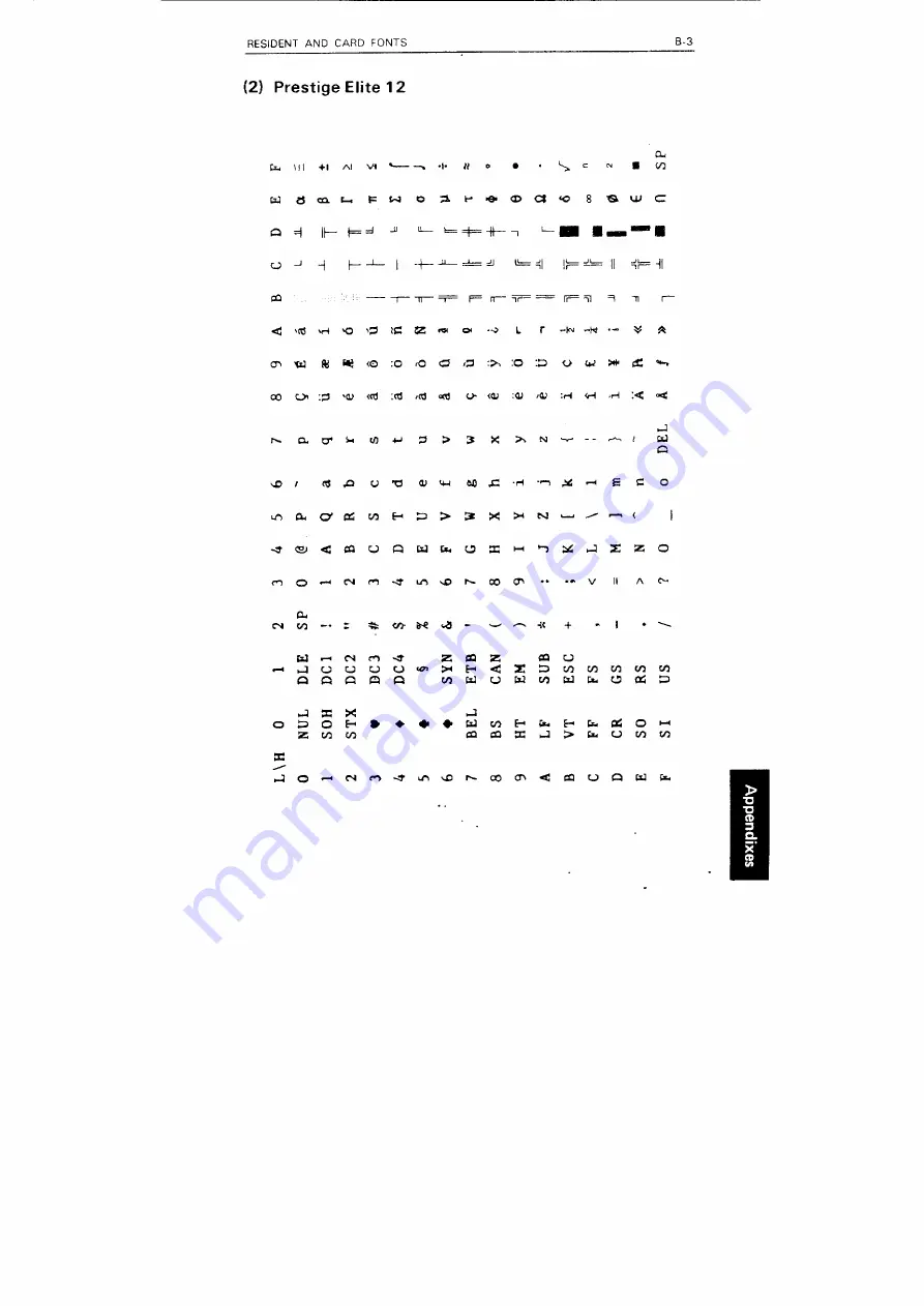 Fujitsu DL5600 User Manual Download Page 144