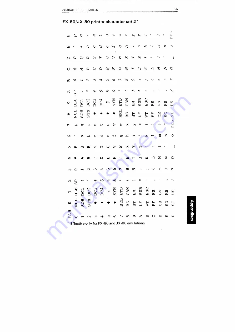 Fujitsu DL5600 Скачать руководство пользователя страница 186