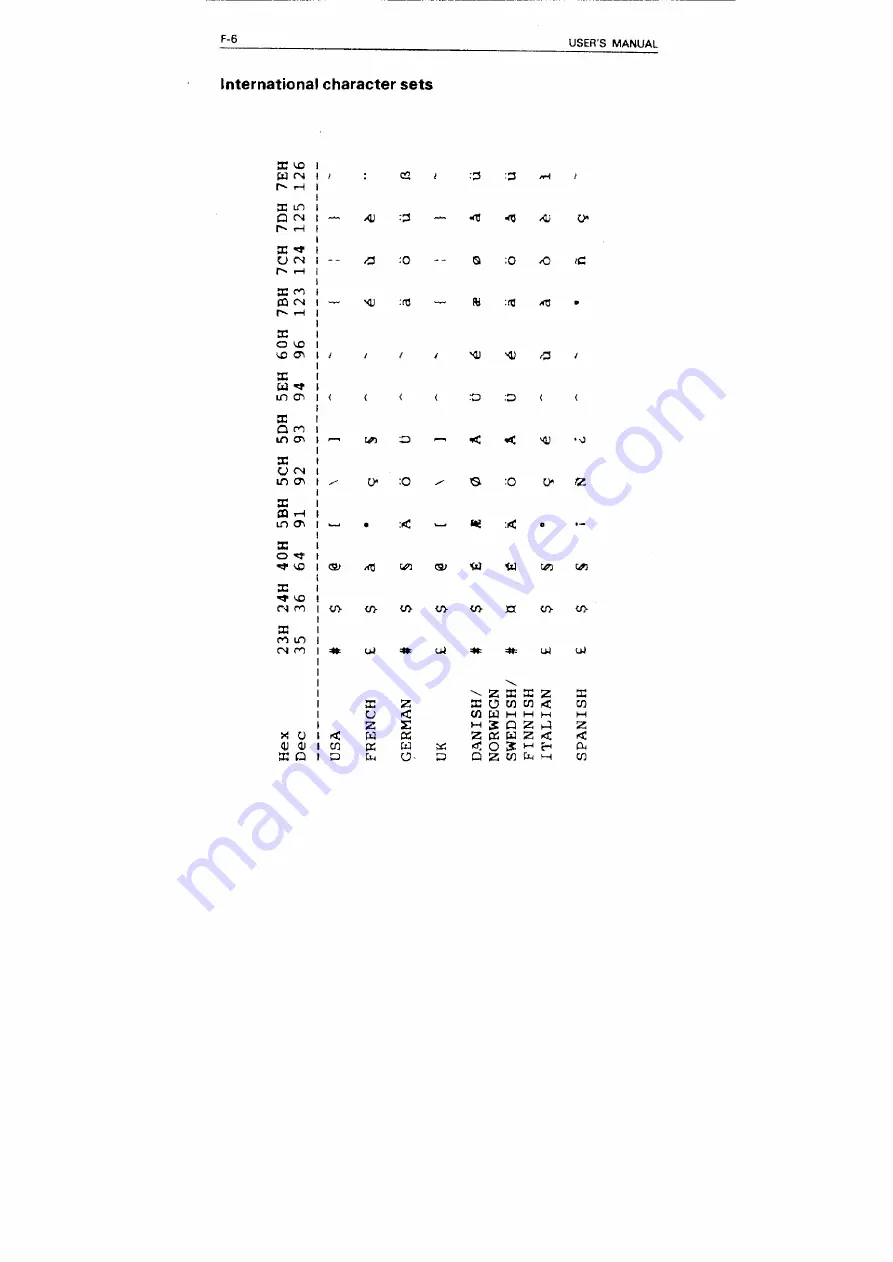 Fujitsu DL5600 Скачать руководство пользователя страница 187