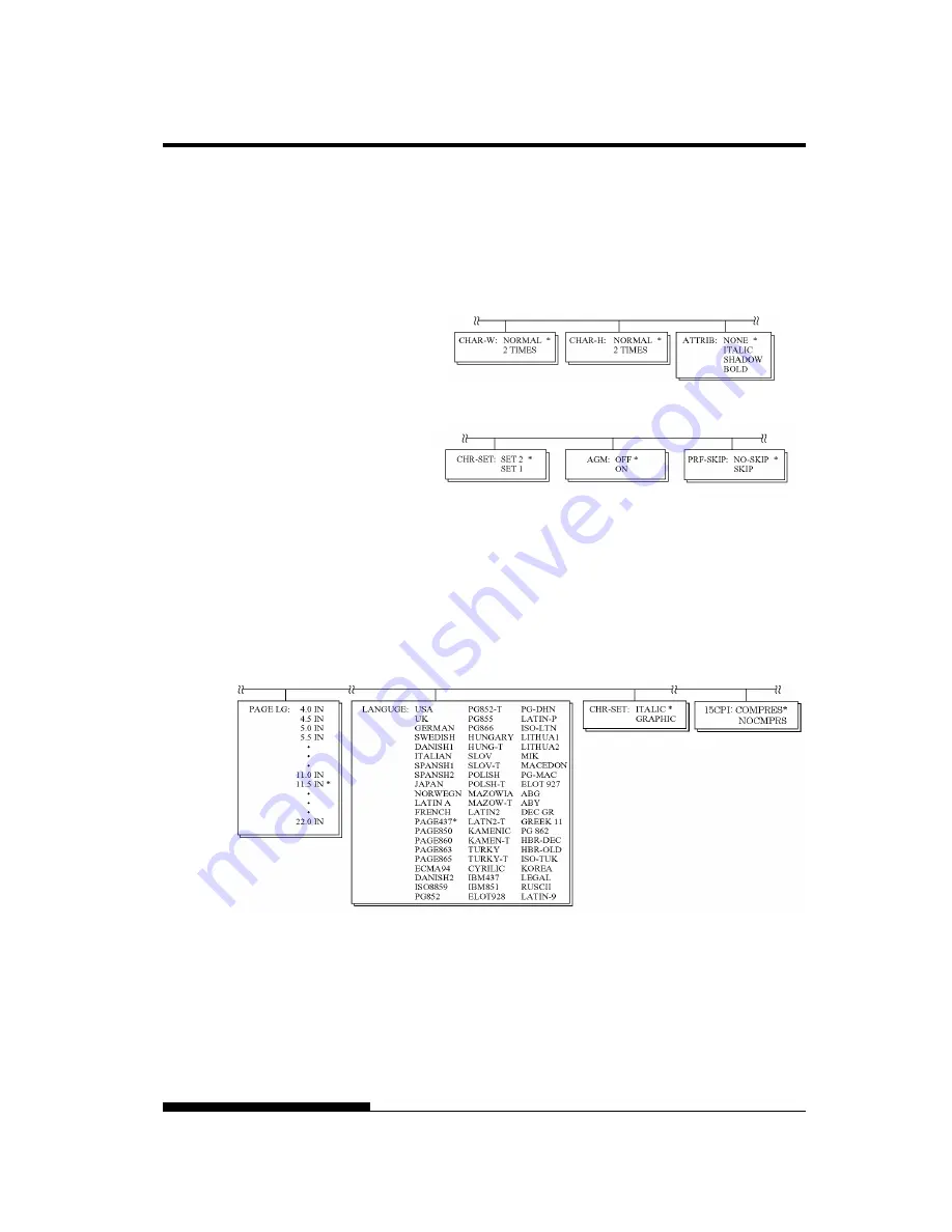 Fujitsu DL7600 User Manual Download Page 159