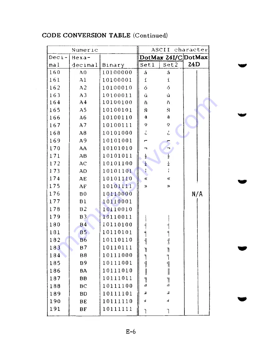 Fujitsu DotMax 24 series User Manual Download Page 198