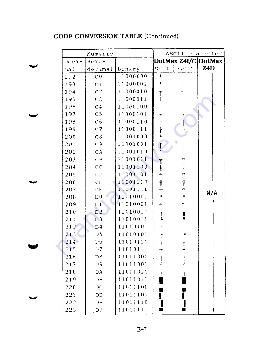 Fujitsu DotMax 24 series Скачать руководство пользователя страница 199