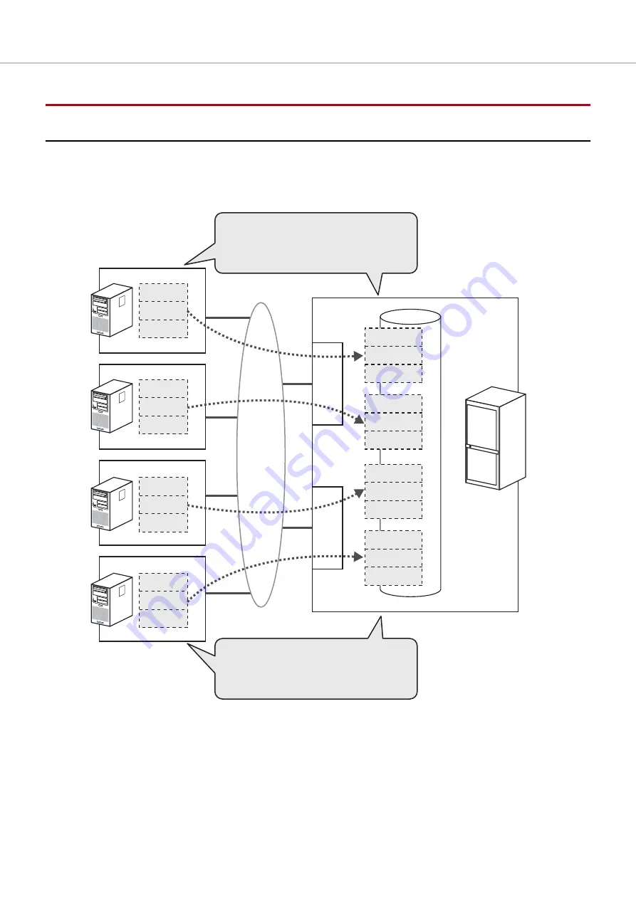 Fujitsu ETERNUS AF S3 Series Скачать руководство пользователя страница 80