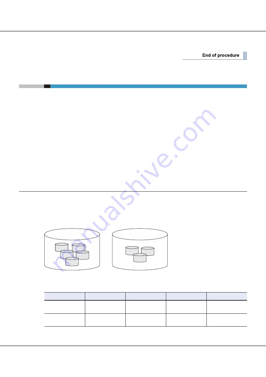 Fujitsu ETERNUS DX100 S3 Скачать руководство пользователя страница 88