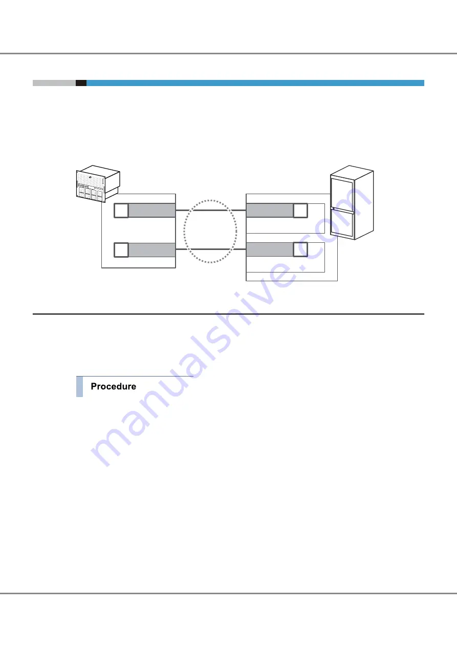 Fujitsu Eternus DX500 S3 Configuration Manual Download Page 96