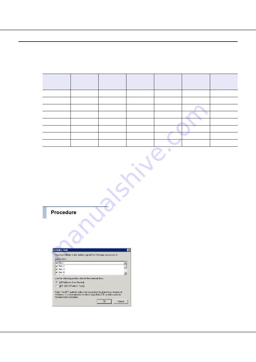 Fujitsu Eternus DX500 S3 Configuration Manual Download Page 107