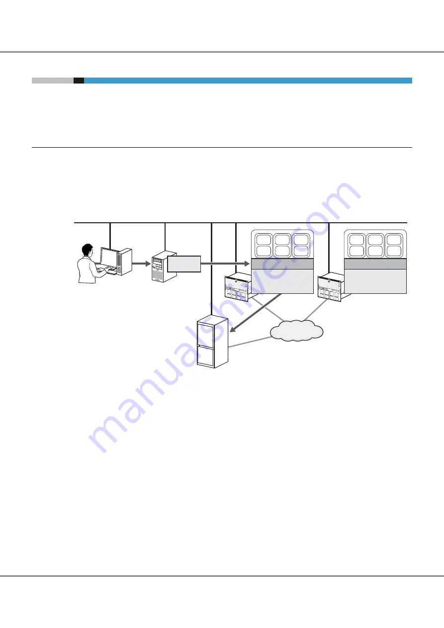 Fujitsu Eternus DX500 S3 Configuration Manual Download Page 144